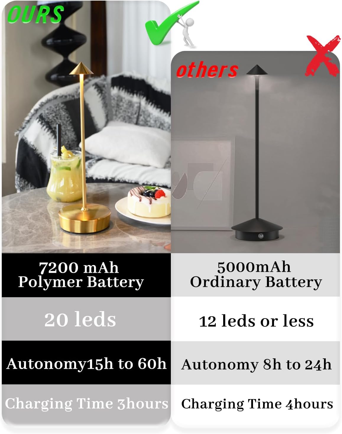 Gold Cordless Rechargeable Table Lamp 7200mAh Portable Touch Control Led Waterproof Table Lamp for Bedroom Reading