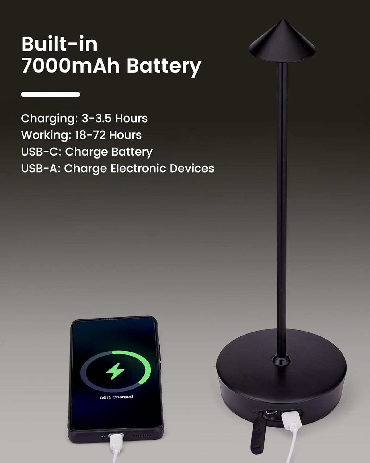 Cordless Led Table Desk Lamp 2 Pack, 7000mAh Battery Outdoor Table Light Waterproof for Restaurant Patio Camping Home Decor, USB-A Output, Brightness Memory, Dimmable