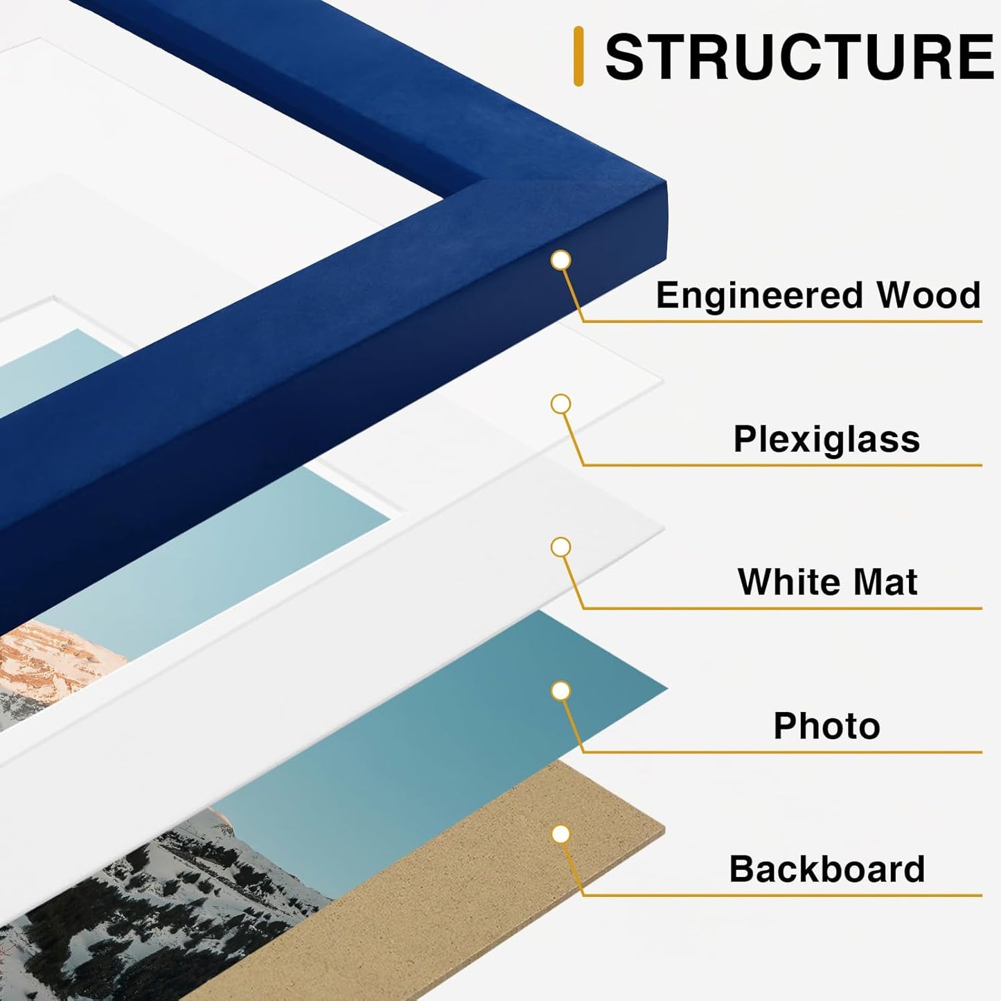 Vittanly 10 Pack Picture Frames Collage Wall Decor, Gallery Frame Set for Wall Mounting or Tabletop Display, Multi Sizes Including 2pcs 8x10, 4pcs 5x7, 4pcs 4x6, Blue