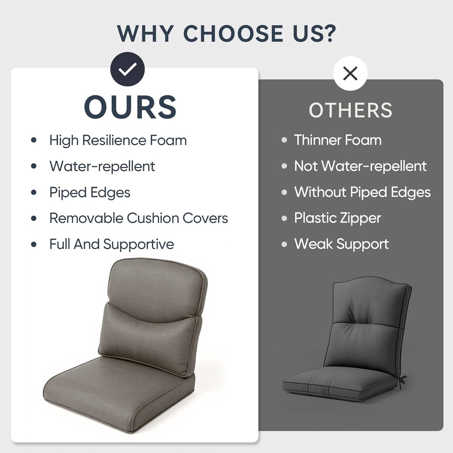 10-Piece Outdoor Patio Cushion Set - Fade & Water Resistant with Removable Olefin Cover, 22x24x4 Inch Memory Foam Cushions for Wicker Sectional Sofa – Grey/Crescent