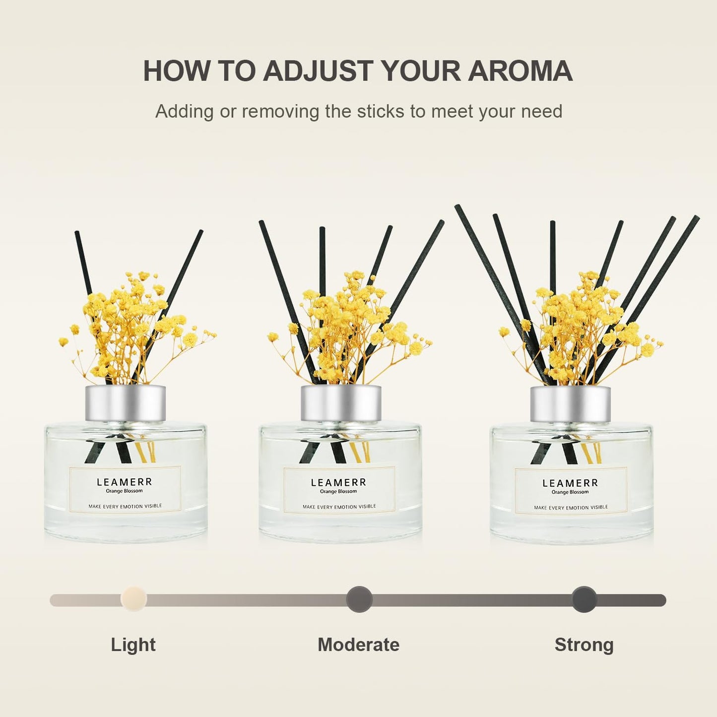 Reed Diffuser Set,7 fl oz (210 ml), Orange Blossom Scent Oil Diffusers with 6 Reed Sticks,Home Fragrance Reed Diffuser for Bathroom Shelf Decor