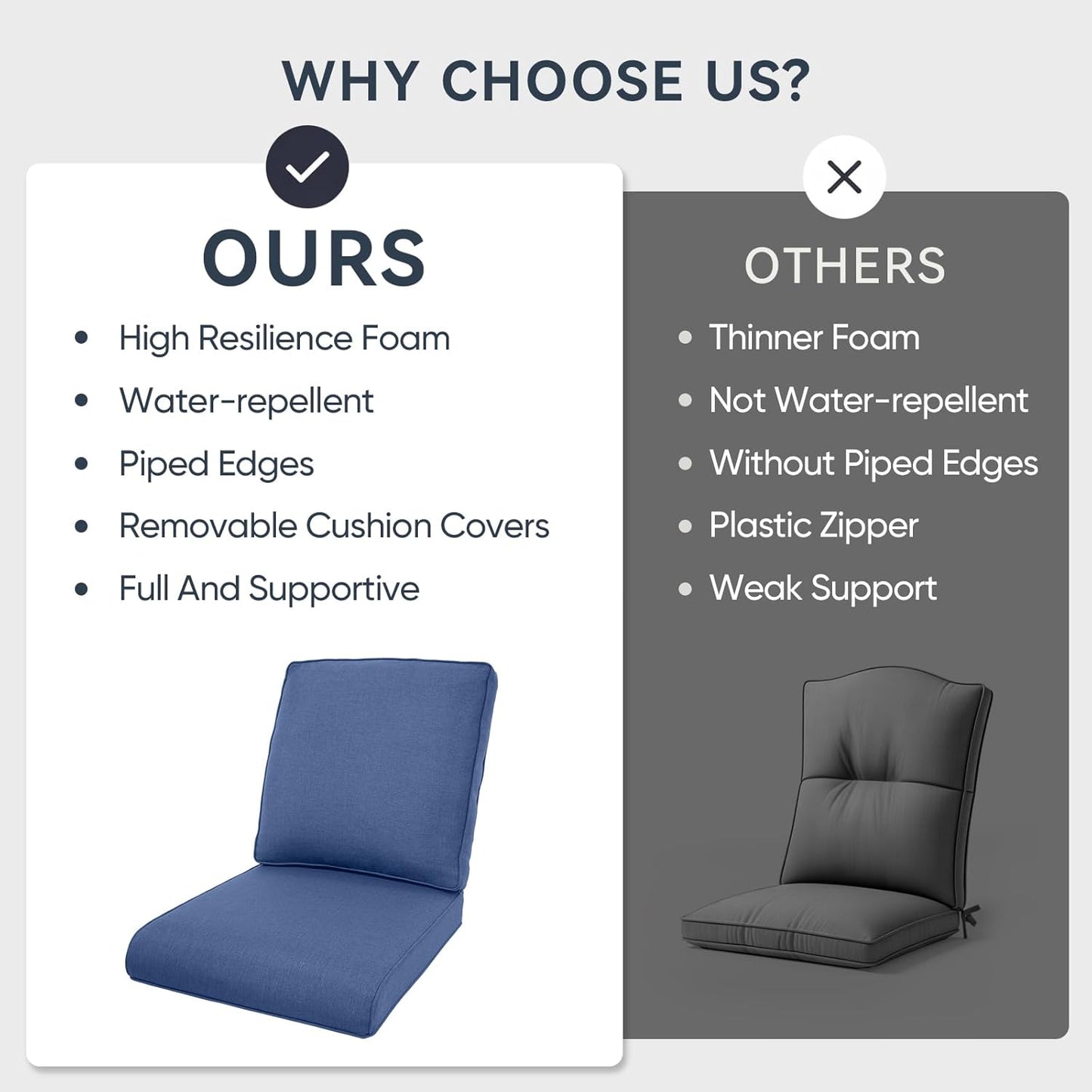 10-Piece Outdoor Patio Cushion Set - Fade & Water Resistant with Removable Olefin Cover, 22x24x4 Inch Memory Foam Cushions for Wicker Sectional Sofa – Blue/Regular