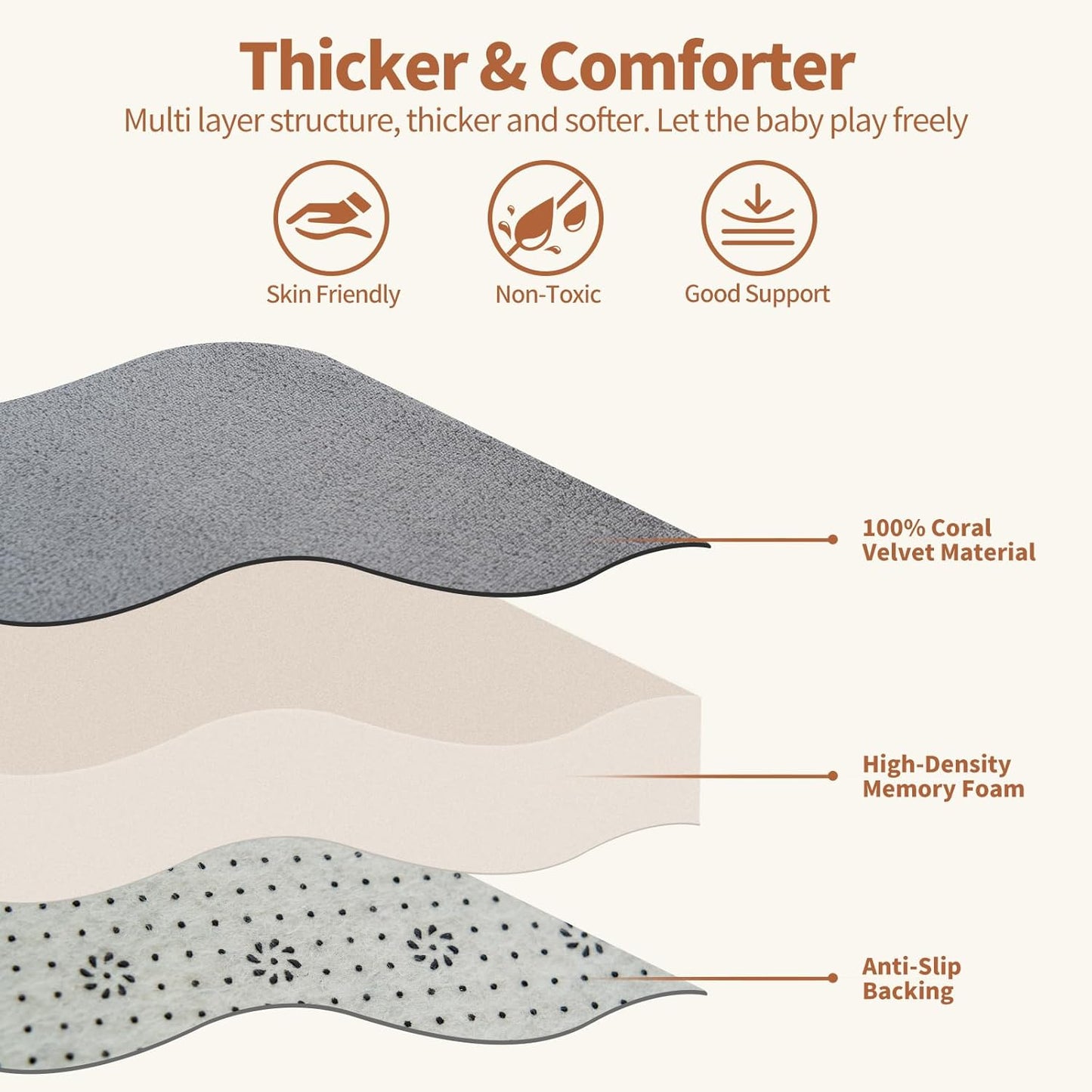 SUNYRISY Baby Play Mat for Floor 60 x 60in, 1.4in Thick Memory Foam Padded Play Mats for Baby, Soft Velvet Infants Toddler Kids Crawling Mat for Nursery, Non-Slip Bottom