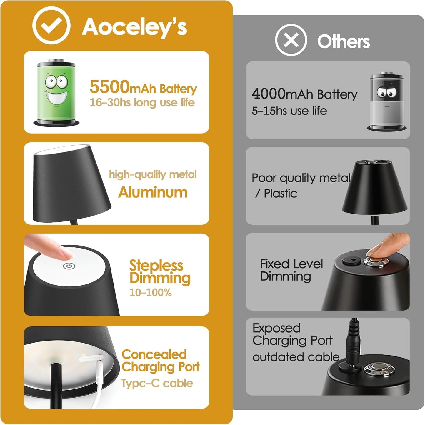 4-Pack LED Rechargeable Table Lamp, Battery Desk lamp 3W 6000mAh Battery Operated Stepless Dimming Modern Portable Table Light for Restaurant/Dinner/Bedroom/Outdoor IP54 Waterproof (Black)