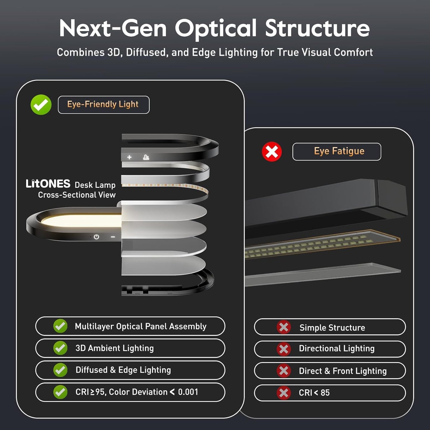LED Desk Lamp for Home Office – Eye-Caring Double Side Light with Knob Remote, Stepless Dimming & Color, Memory, Metal Table Lamp for Zoom, Studying, Video Conference, Flicker-Free, Glare-Free