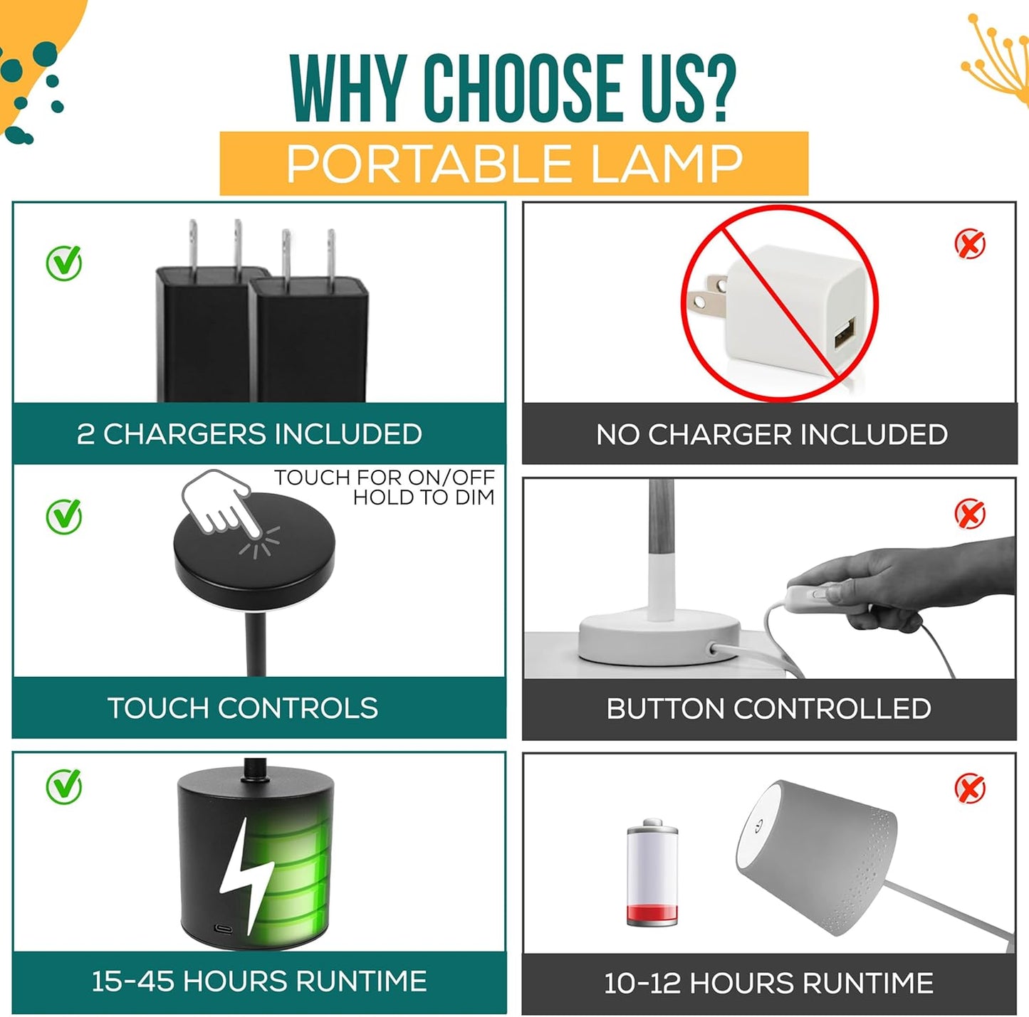 Cordless Table Lamp Pack of 2 (Gold) Rechargeable Lights - Set of 2 USB Chargers Included - LED 3-Color Dimmable Lamps for Restaurant Dinner Dining Kitchen Coffee Table Patio and Portable Lighting