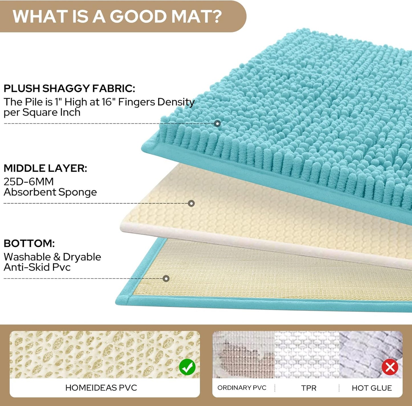 HOMEIDEAS 3 Pieces Bathroom Rugs, Ultra Soft Non Slip Absorbent Chenille Toilet Bath Mat Set (Aqua Blue,17"x24"+20"x32"+U Shape 20"x24")