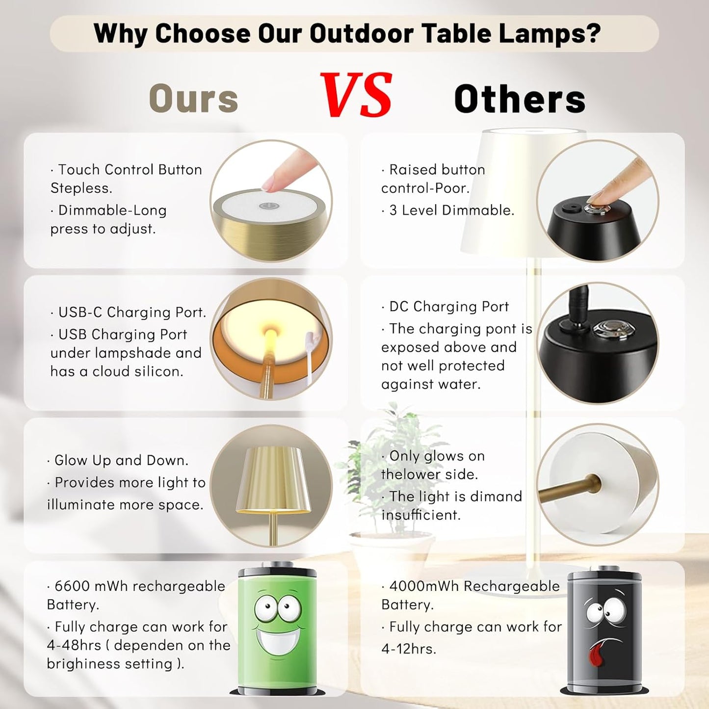 Maksone 2 Pack LED Cordless Table Lamp, 6600mWh Rechargeable Battery Desk Lamp, 3000K Stepless Dimming Night Light, IP54 Waterproof Metal Outdoor Portable Lamp for Camping, Restaurant (Gold)