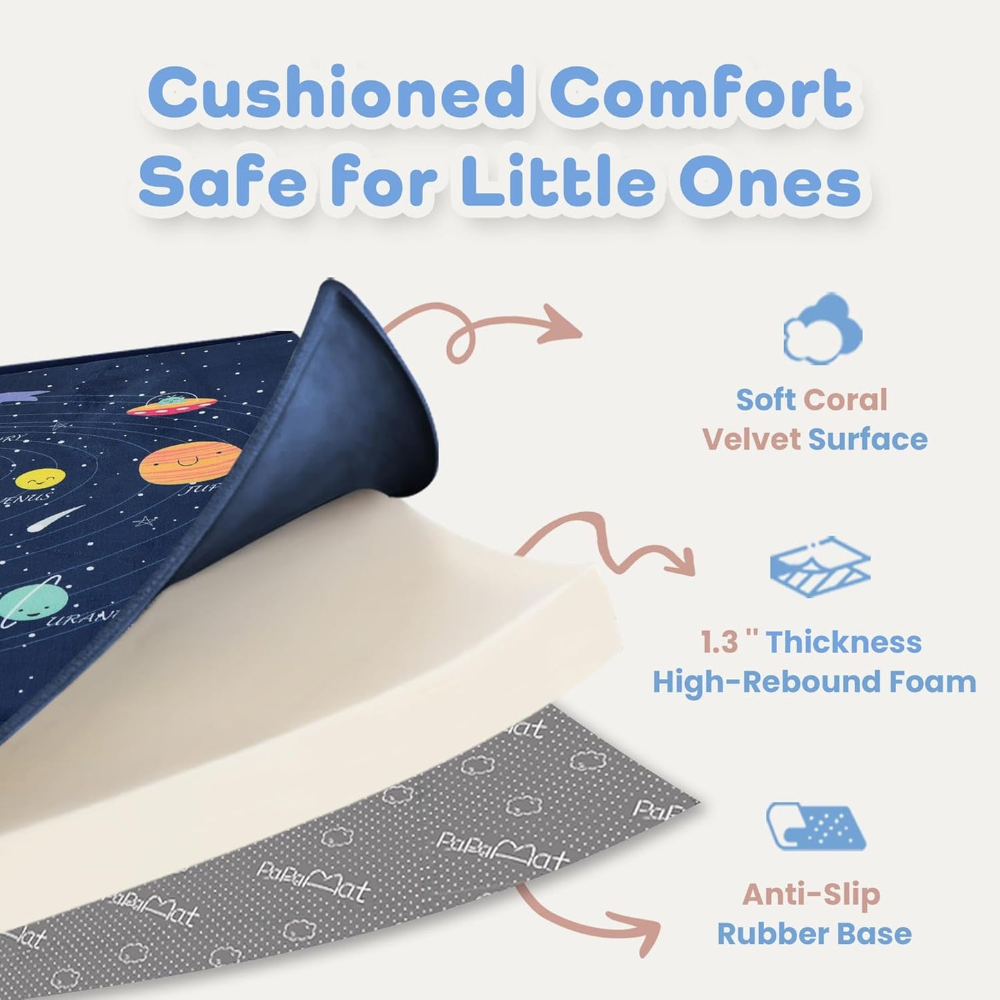 1.3" Thick Educational Baby Floor Play Mat 59x79, Basic Padded Memory Foam Kids Mat, Non-Slip Plush Playmat for Nursery Playroom Classroom (Planet)