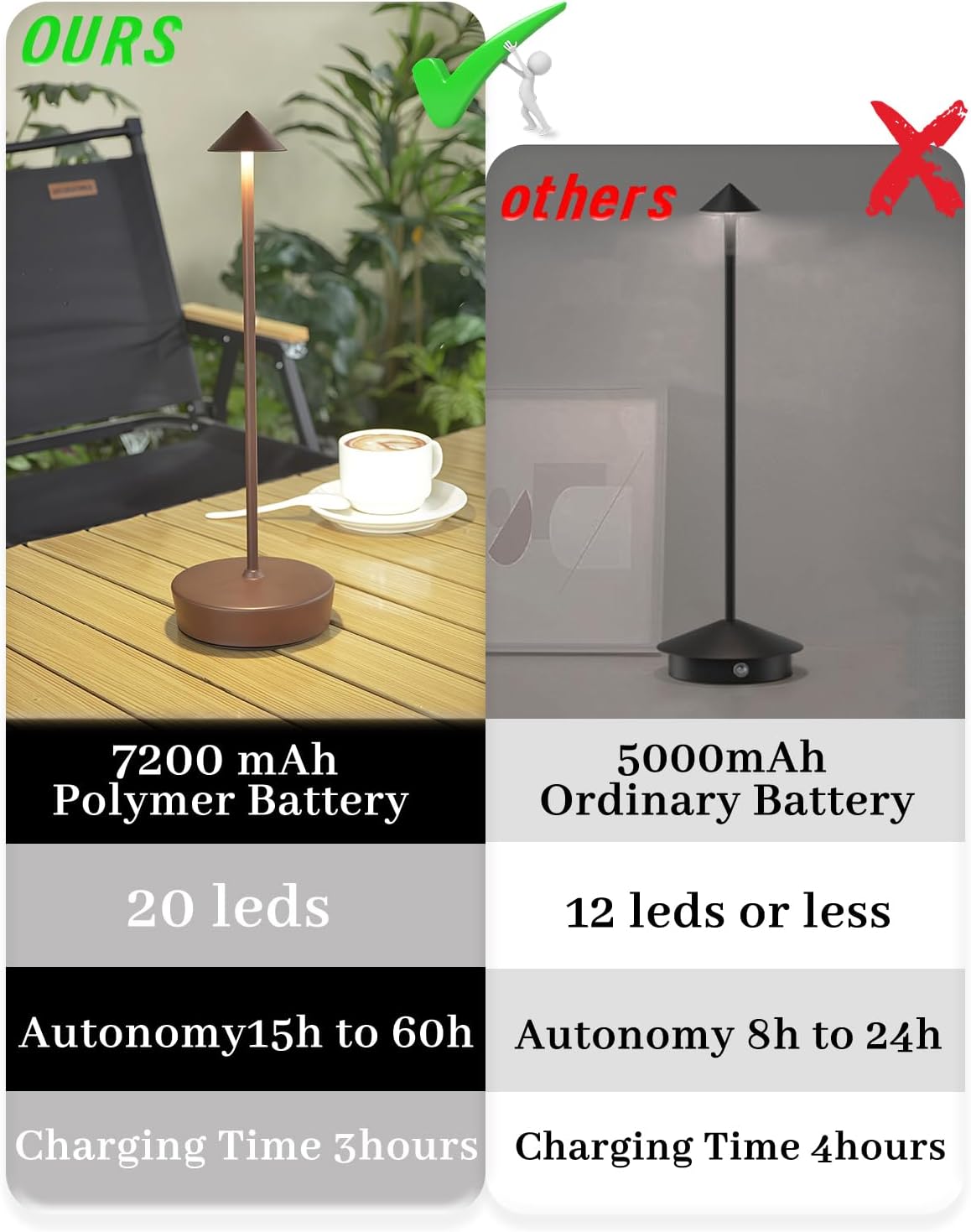 2 Packs Rust Cordless Rechargeable Table Lamp 7200mAh Portable Touch Control LED Dimmable Rusty Table Lamp for Bedroom Reading