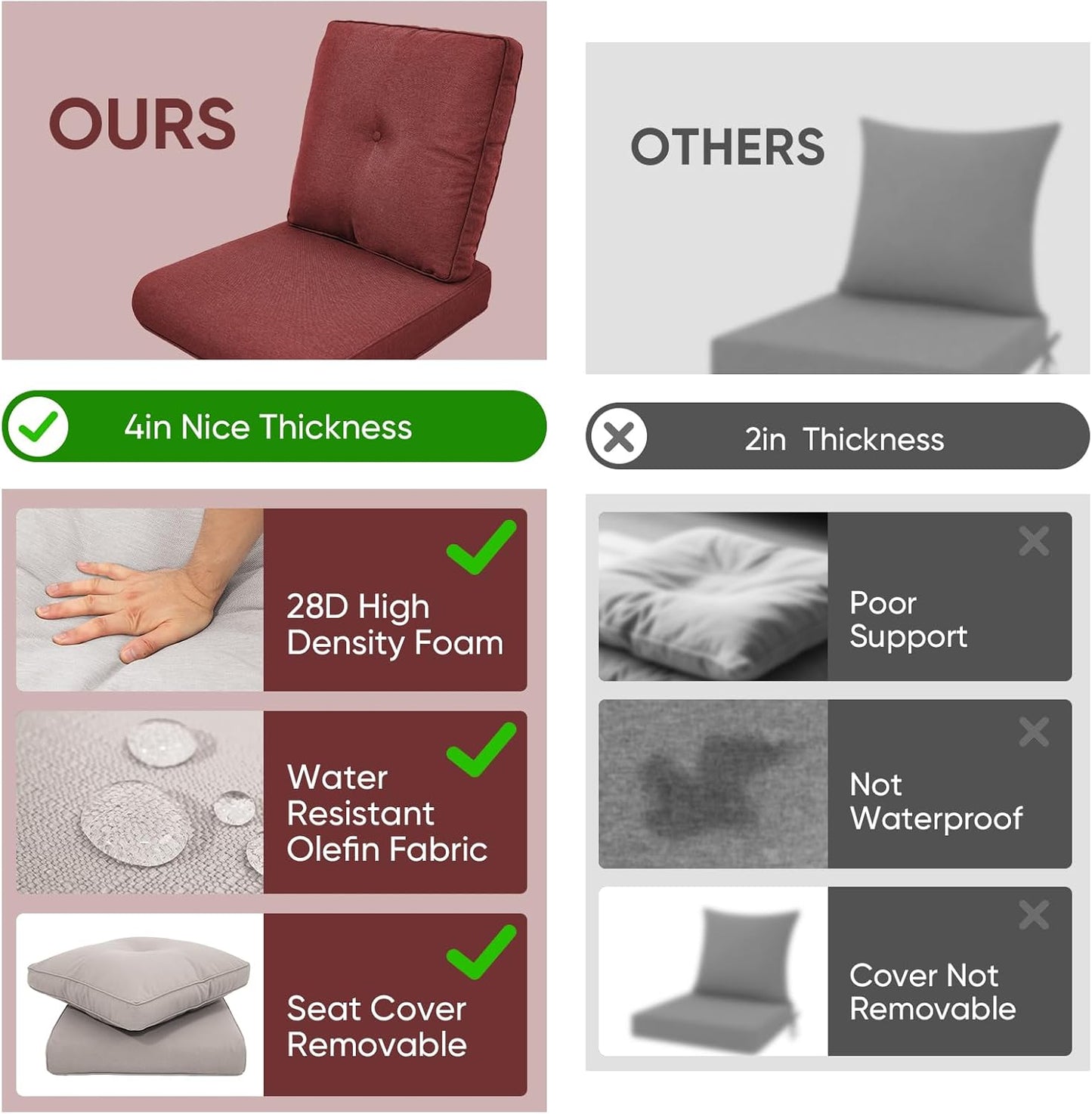 10-Piece Outdoor Patio Cushion Set - Fade & Water Resistant with Removable Olefin Cover, 22x24x4 Inch Memory Foam Cushions for Wicker Sectional Sofa – Red/Buckle