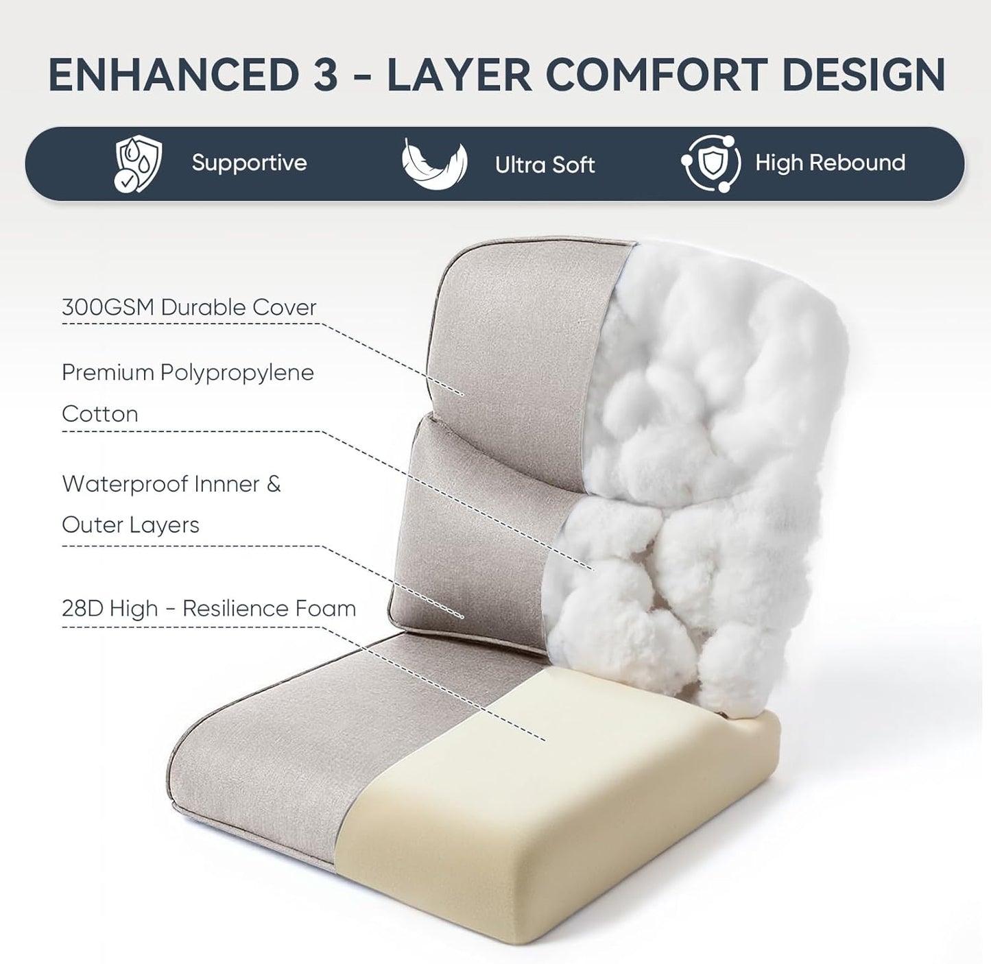 10-Piece Outdoor Patio Cushion Set - Fade & Water Resistant with Removable Olefin Cover, 22x24x4 Inch Memory Foam Cushions for Wicker Sectional Sofa – Beige/Crescent