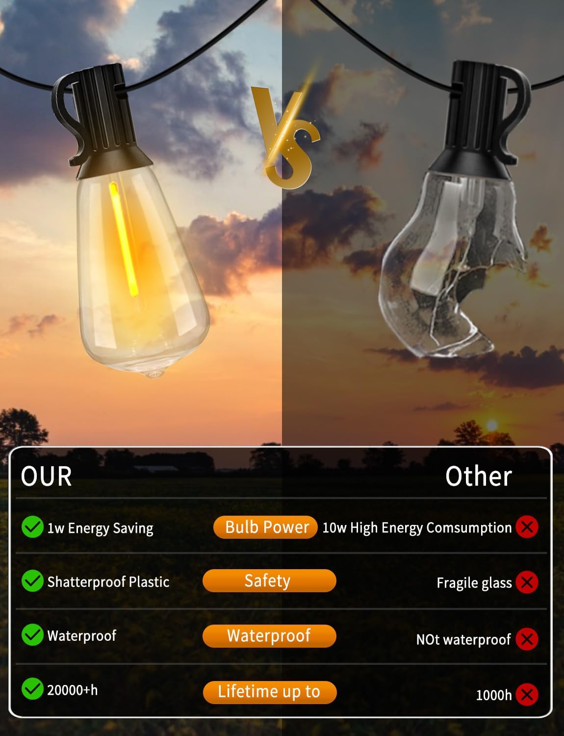 LED Outdoor String Lights 50ft ST38 Waterproof Patio Lights with 25 Vintage Shatterproof Bulbs(2 Spare), Dimmable Outside Hanging Edison String Lights for Backyard Porch Balcony Decor, Warm White