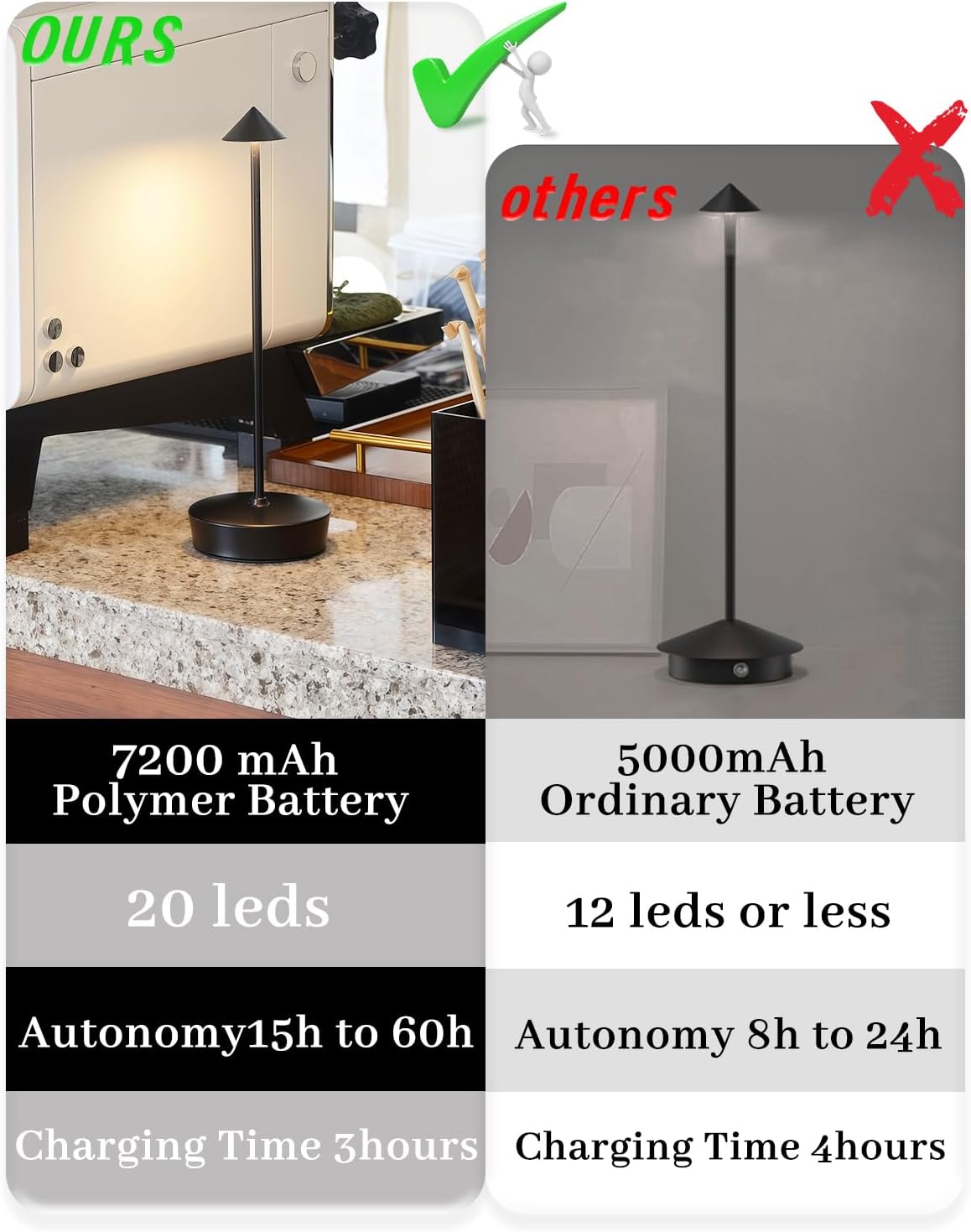 Black Cordless Rechargeable Table Lamp 7200mAh Portable Touch Control LED Waterproof Table Lamp for Bedroom Reading