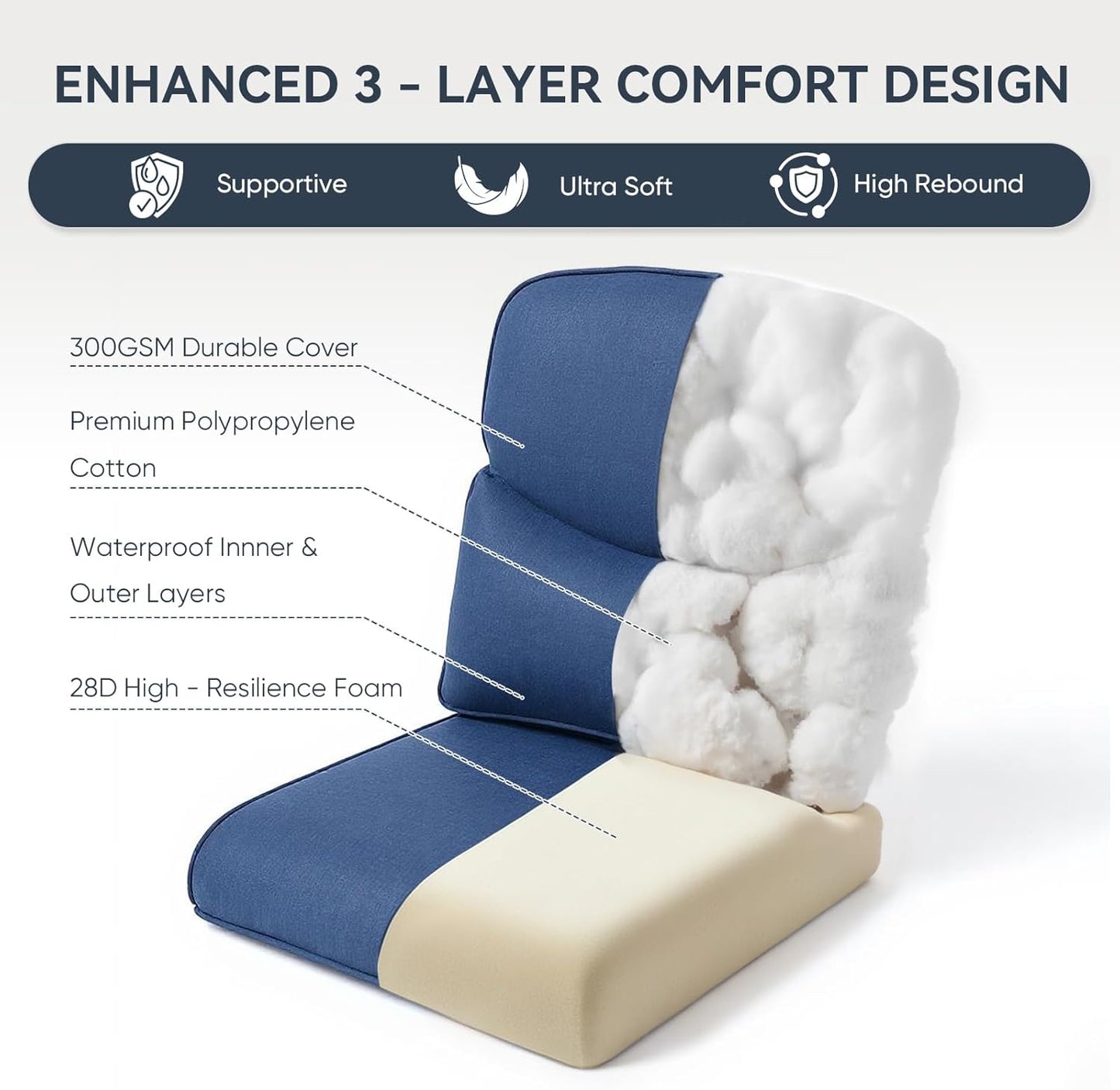 10-Piece Outdoor Patio Cushion Set - Fade & Water Resistant with Removable Olefin Cover, 22x24x4 Inch Memory Foam Cushions for Wicker Sectional Sofa – Blue/Crescent