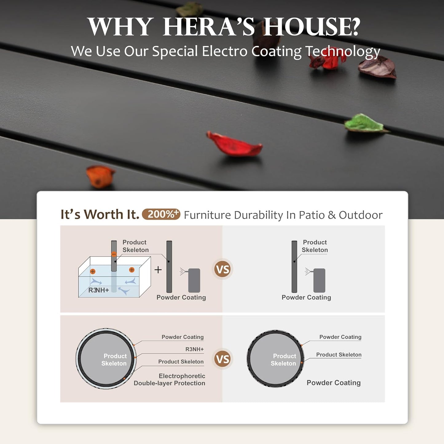 HERA'S HOUSE 7 PCS Patio Dining Set, 6 x Premium Textilene Dining Chair, 1 x 60 Classic Table, Rust Resistant Outdoor Table Chairs Set for Lawn Garden Backyard Deck