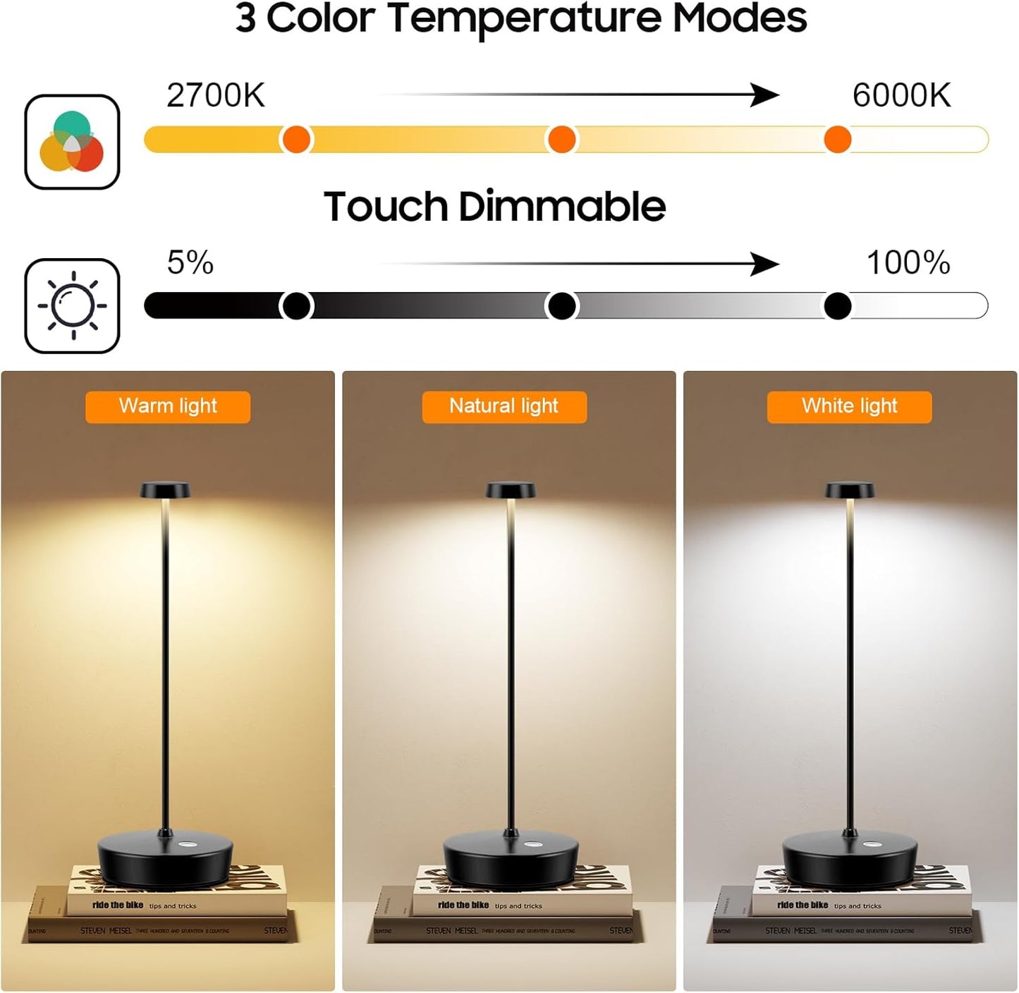 2Pack Cordless LED Table Lamp，Rechargeable Battery Operated Table Light, 3 Color Stepless Dimmable Table Lamp, Portable Table Light for Outdoor/Restaurants/Patio