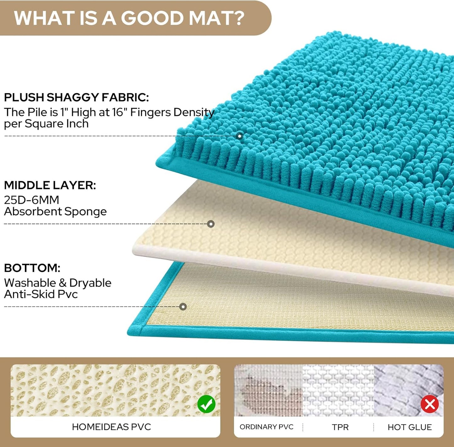 HOMEIDEAS 3 Pieces Bathroom Rugs, Ultra Soft Non Slip Absorbent Chenille Toilet Bath Mat Set (Teal Blue,17"x24"+20"x32"+U Shape 20"x24")